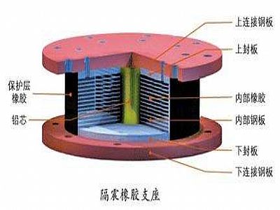 伊宁县通过构建力学模型来研究摩擦摆隔震支座隔震性能