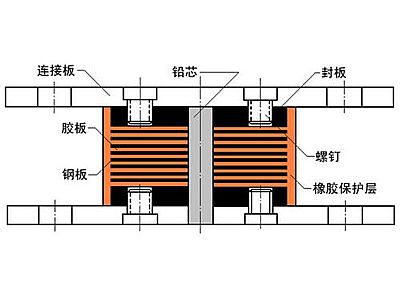 伊宁县抗震支座施工-普通板式橡胶支座厂家